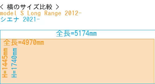 #model S Long Range 2012- + シエナ 2021-